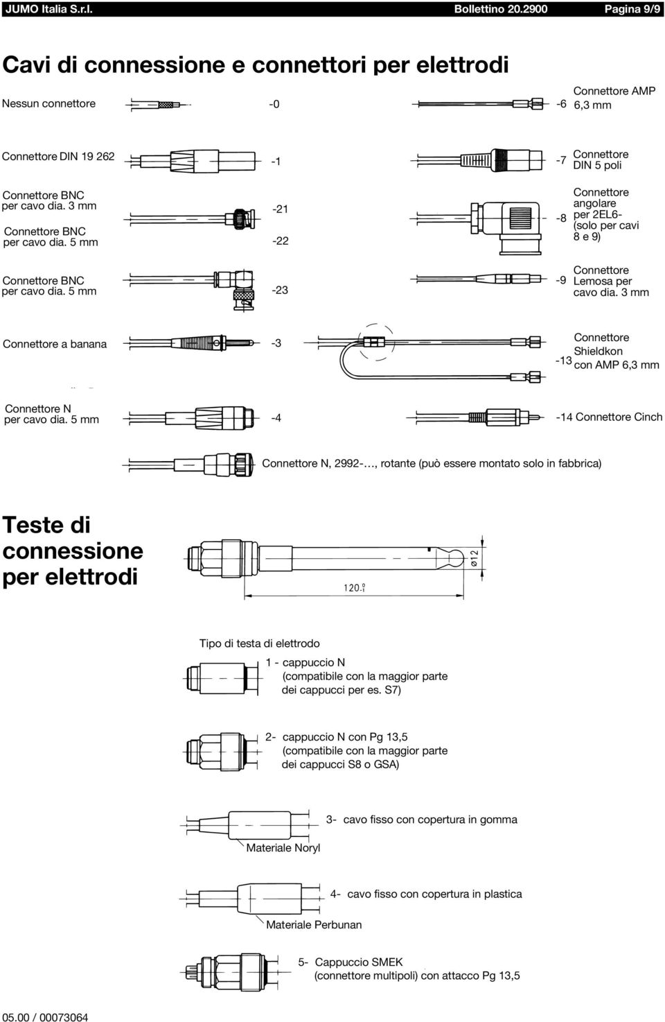 3 mm Connettore a banana -3 Connettore Shieldkon -13 con AMP 6,3 mm di 5 Connettore N per cavo dia.