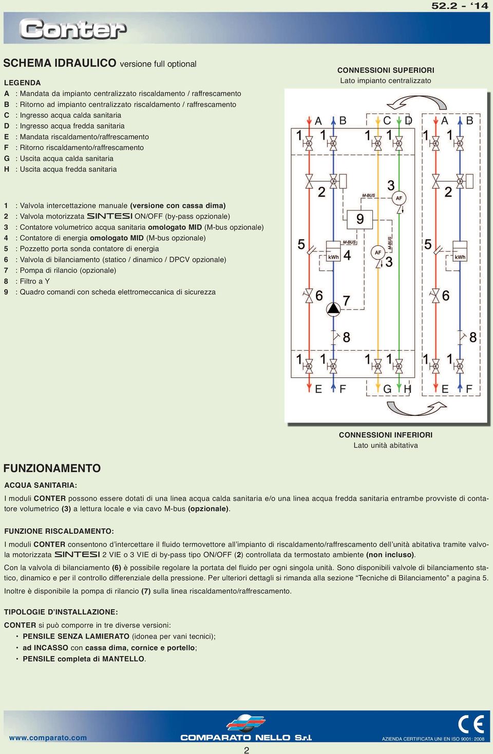 sanitaria CONNESSIONI SUPERIORI Lato impianto centralizzato C D 1 : Valvola intercettazione manuale (versione con cassa dima) 2 : Valvola motorizzata SINTESI ON/OFF (by-pass opzionale) 3 : Contatore