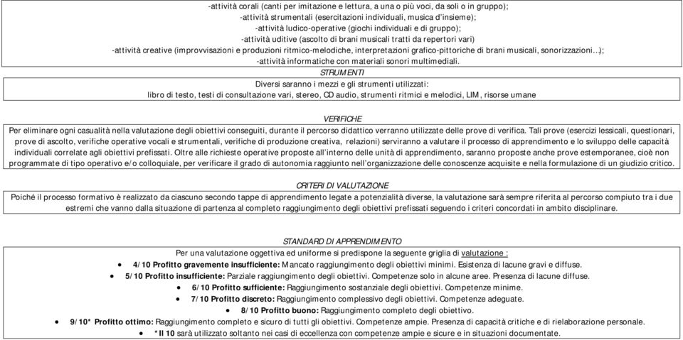 di brani musicali, sonorizzazioni ); -attività informatiche con materiali sonori multimediali.