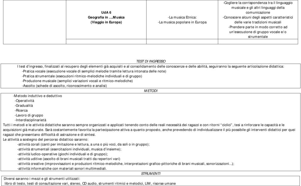 aspetti caratteristici delle varie tradizioni musicali -Prendere parte in modo corretto ad un'esecuzione di gruppo vocale e/o strumentale TEST DI INGRESSO I test d ingresso, finalizzati al recupero