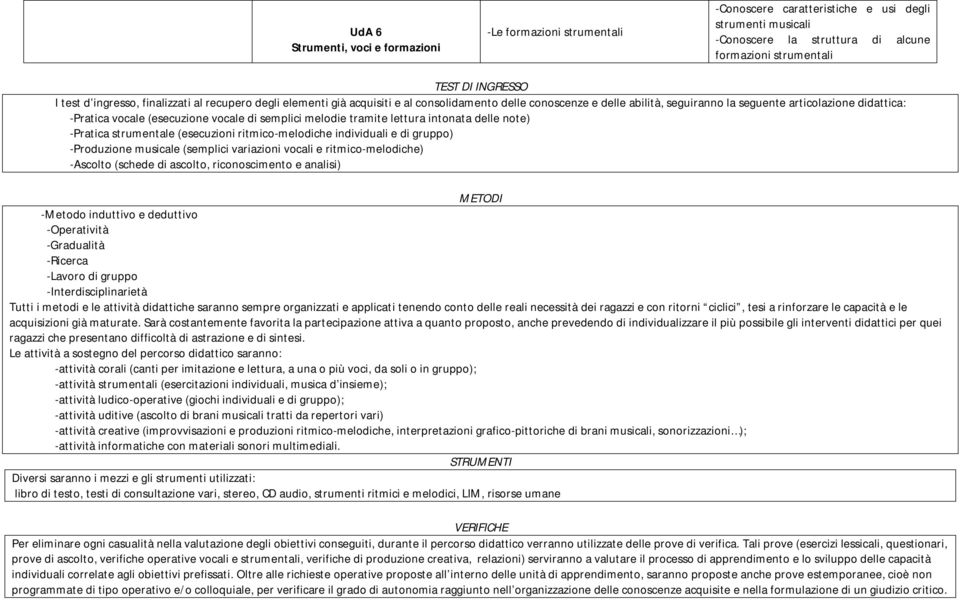 vocale di semplici melodie tramite lettura intonata delle note) -Pratica strumentale (esecuzioni ritmico-melodiche individuali e di gruppo) -Produzione musicale (semplici variazioni vocali e