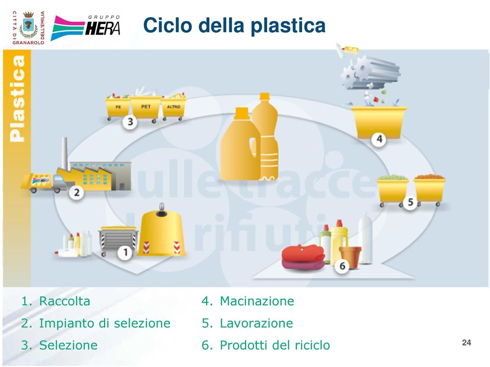 Impianto di selezione 3.