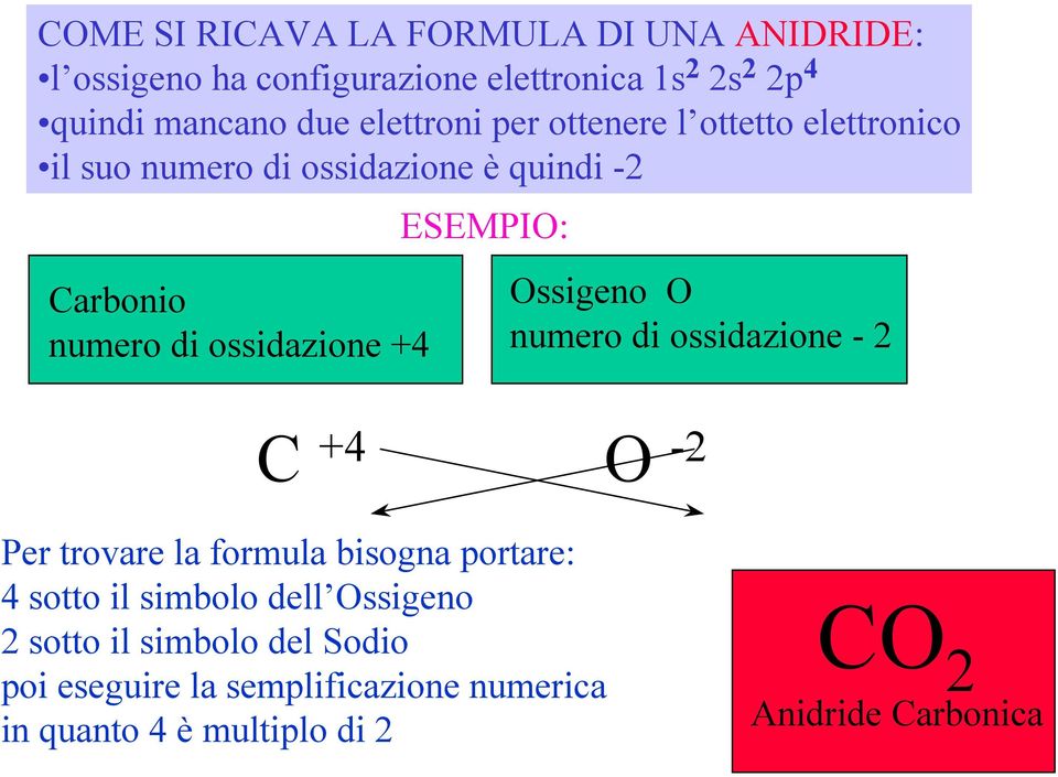 ESEMPIO: Ossigeno O numero di ossidazione - 2 C +4 O -2 Per trovare la formula bisogna portare: 4 sotto il simbolo dell