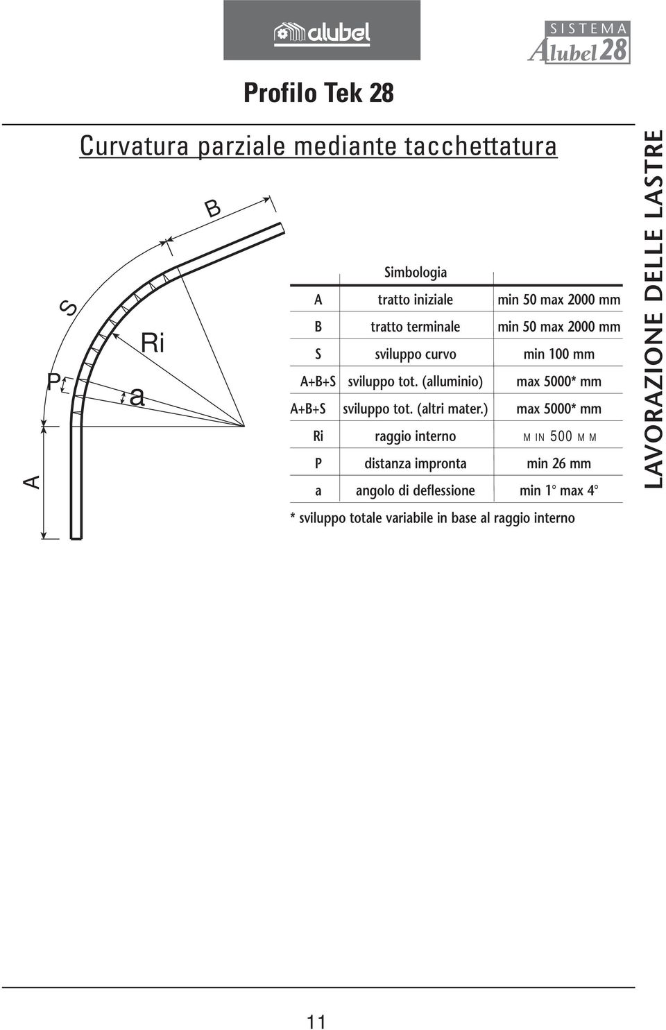 (alluminio) max 5000* mm A+B+S sviluppo tot. (altri mater.