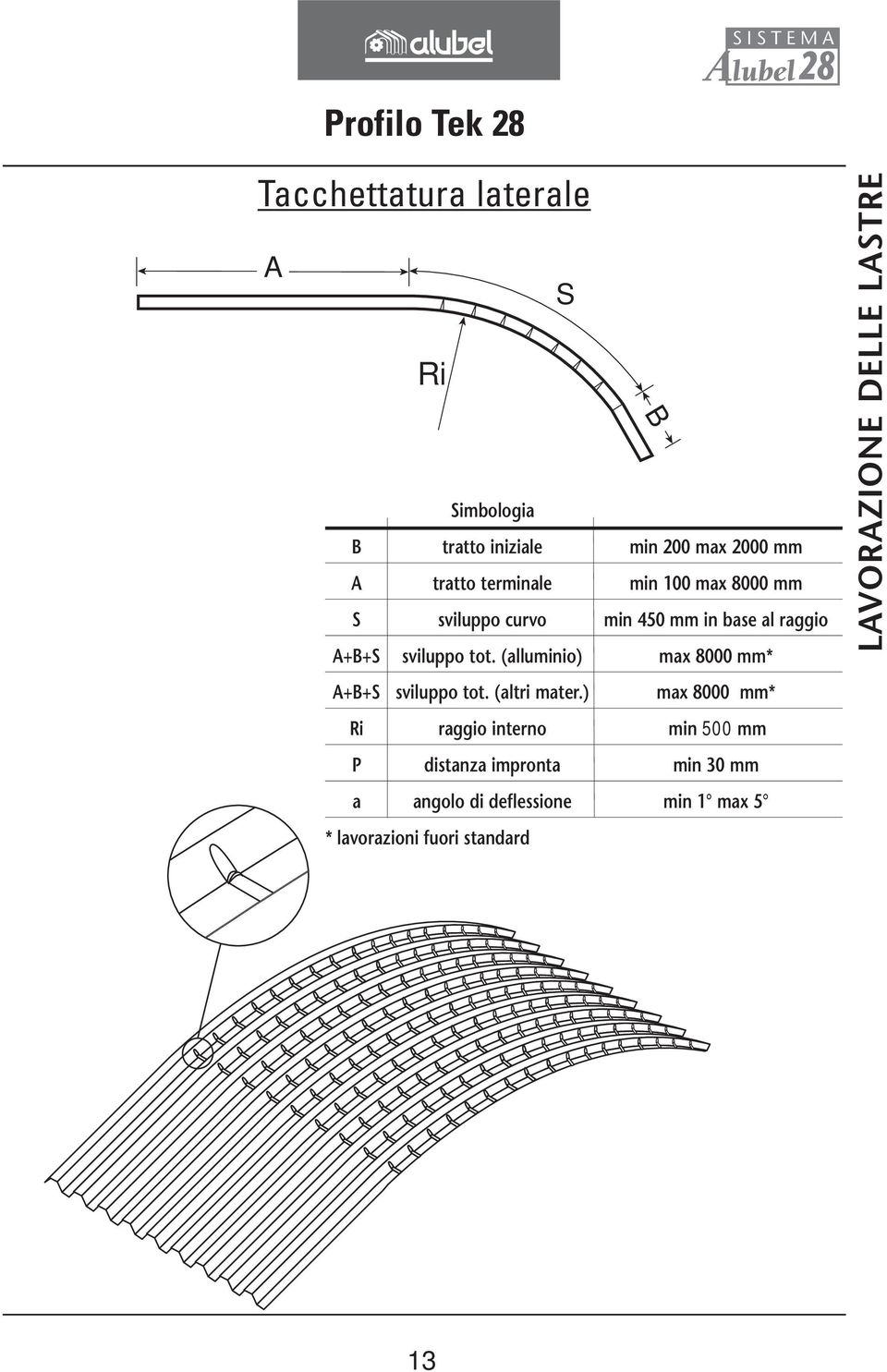 (alluminio) max 8000 mm* A+B+S sviluppo tot. (altri mater.