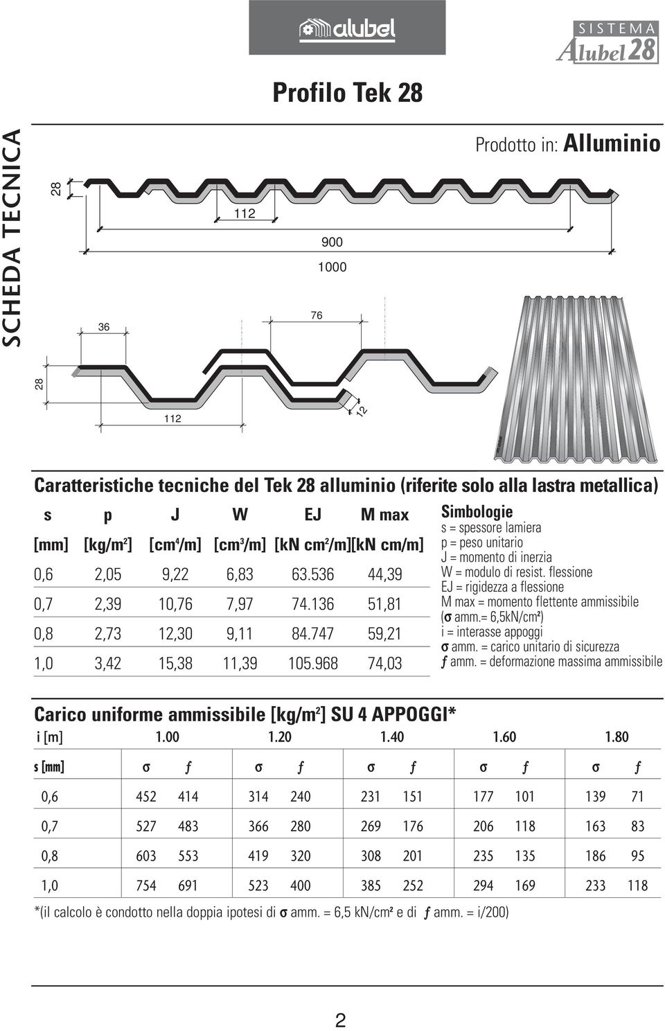 968 74,03 Simbologie s = spessore lamiera p = peso unitario J = momento di inerzia W = modulo di resist. flessione EJ = rigidezza a flessione M max = momento flettente ammissibile (σ amm.