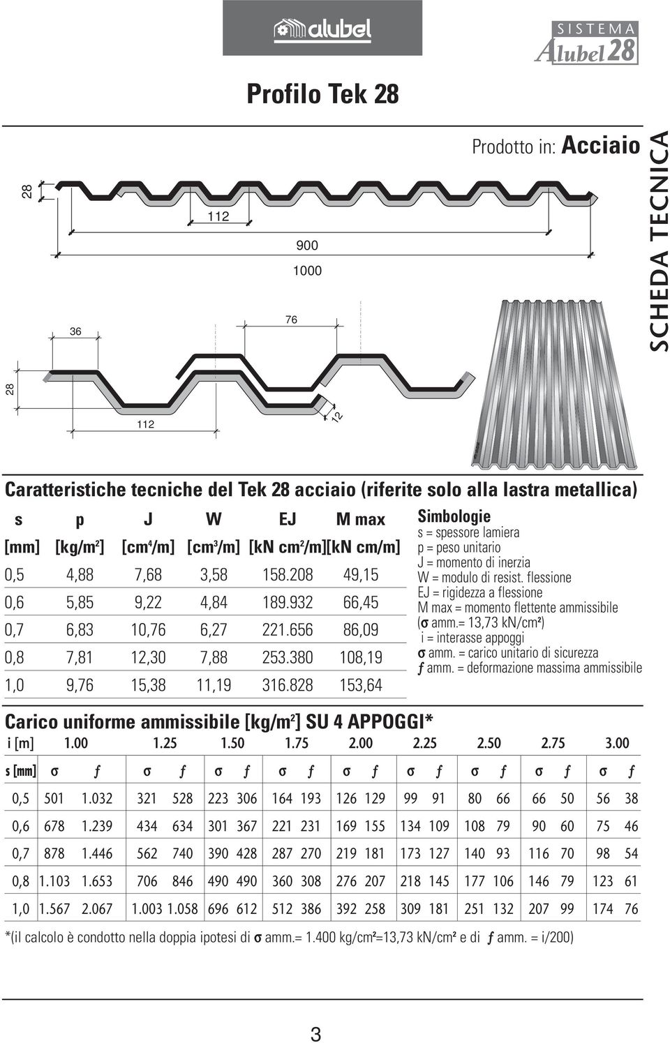 828 153,64 Carico uniforme ammissibile [kg/m 2 ] SU 4 APPOGGI* Simbologie s = spessore lamiera p = peso unitario J = momento di inerzia W = modulo di resist.