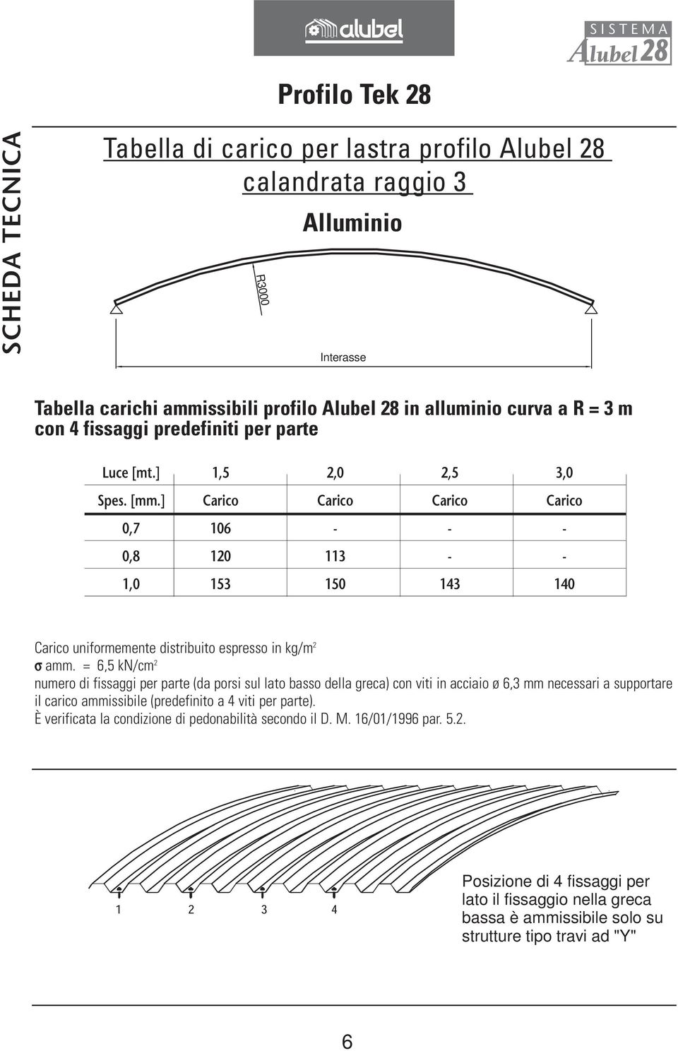 = 6,5 kn/cm 2 numero di fissaggi per parte (da porsi sul lato basso della greca) con viti in acciaio ø 6,3 mm necessari a supportare il carico ammissibile (predefinito a 4 viti per parte).