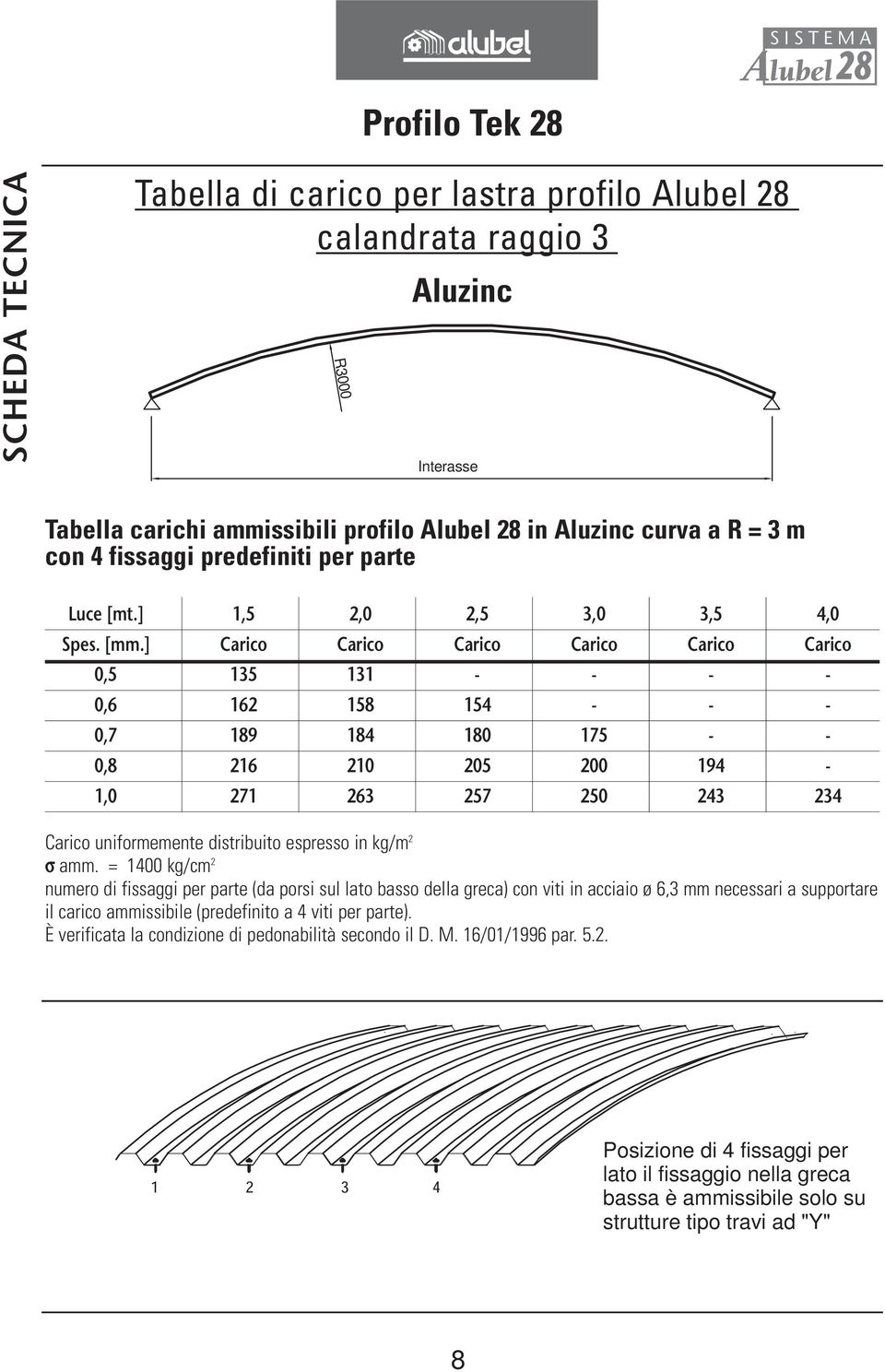 ] Carico Carico Carico Carico Carico Carico 0,5 135 131 - - - - 0,6 162 158 154 - - - 0,7 189 184 180 175 - - 0,8 216 210 205 200 194-1,0 271 263 257 250 243 234 Carico uniformemente distribuito