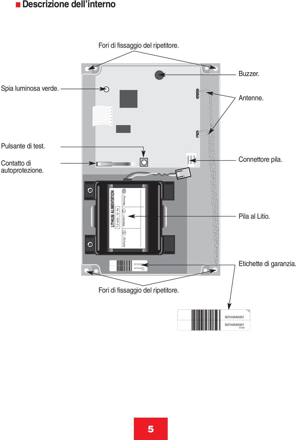 Connettore pila. 7,2 volts - 13 Ah Achtung! Attention! Warning! D F GB Pila al Litio.