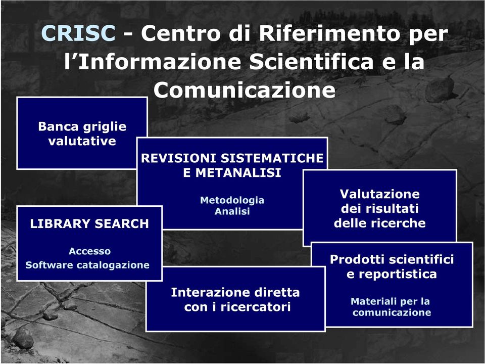 Analisi Valutazione dei risultati delle ricerche Accesso Software catalogazione