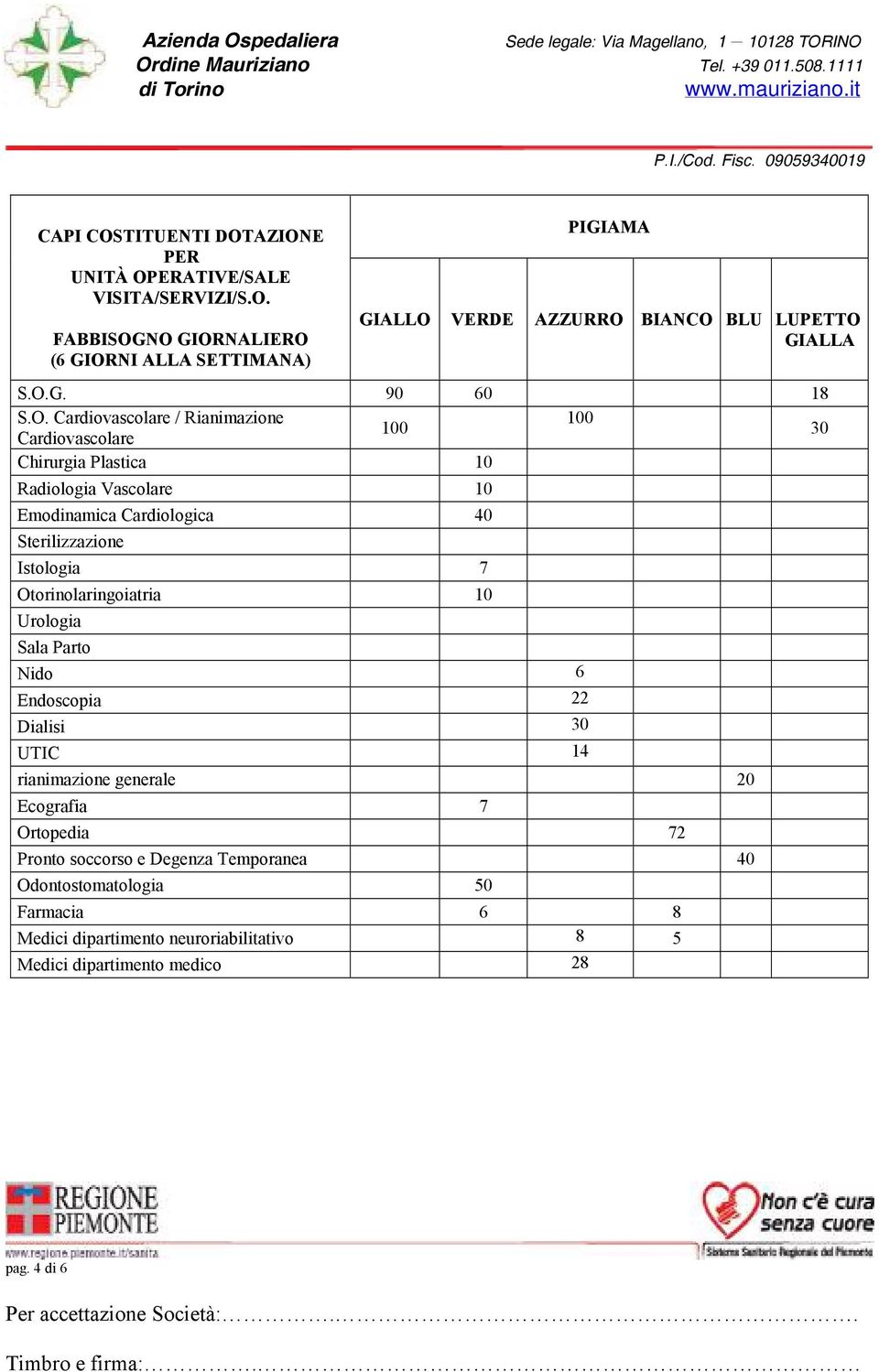 Sterilizzazione Istologia 7 Otorinolaringoiatria 10 Urologia Sala Parto Nido 6 Endoscopia 22 Dialisi 30 UTIC 14 rianimazione generale 20 Ecografia 7 Ortopedia 72