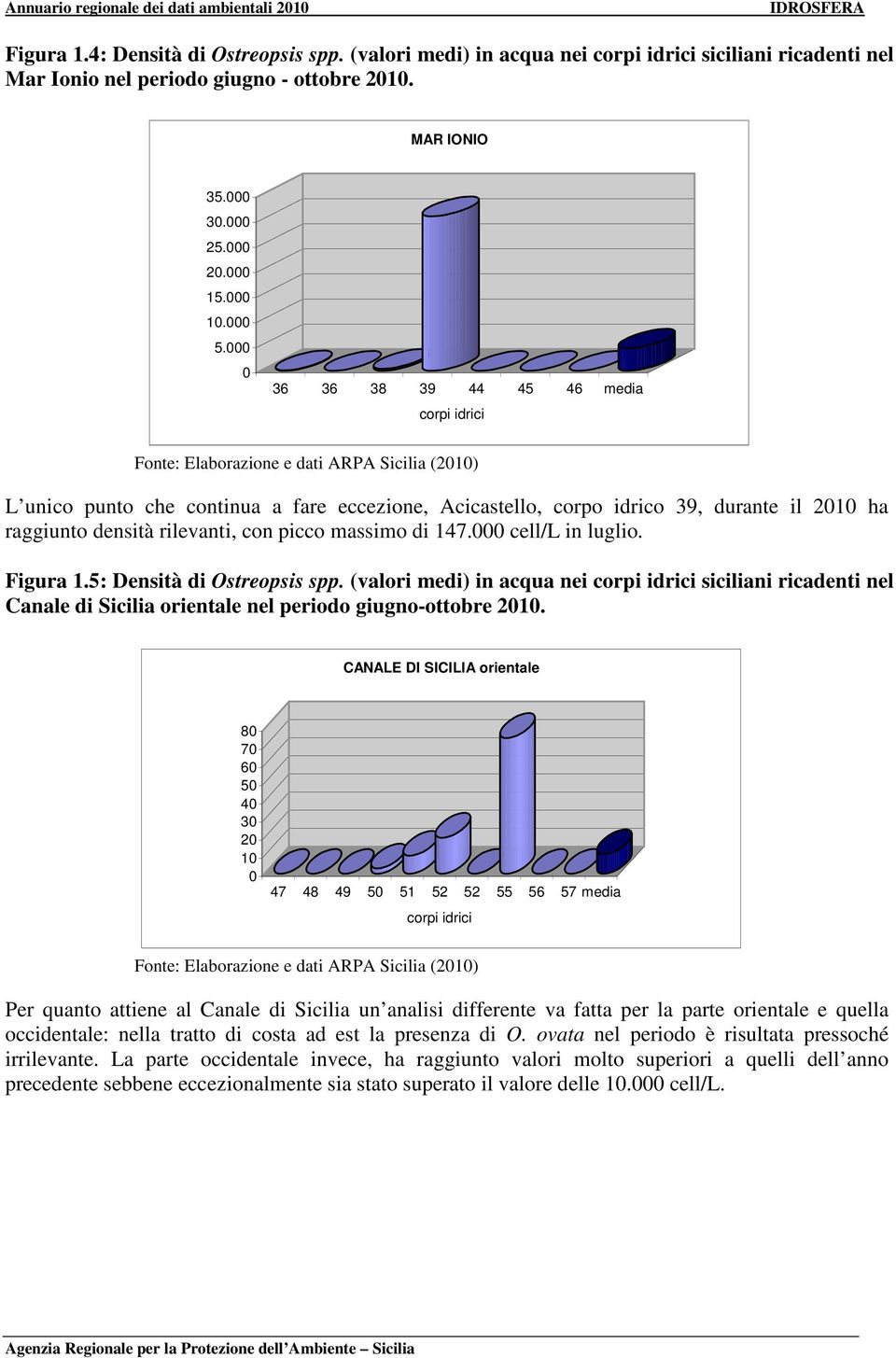 000 0 36 36 38 39 44 45 46 media corpi idrici Fonte: Elaborazione e dati ARPA Sicilia (2010) L unico punto che continua a fare eccezione, Acicastello, corpo idrico 39, durante il 2010 ha raggiunto