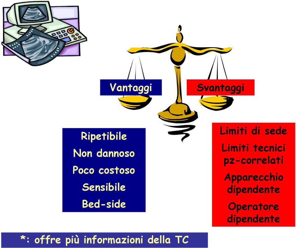 tecnici pz-correlati Apparecchio dipendente