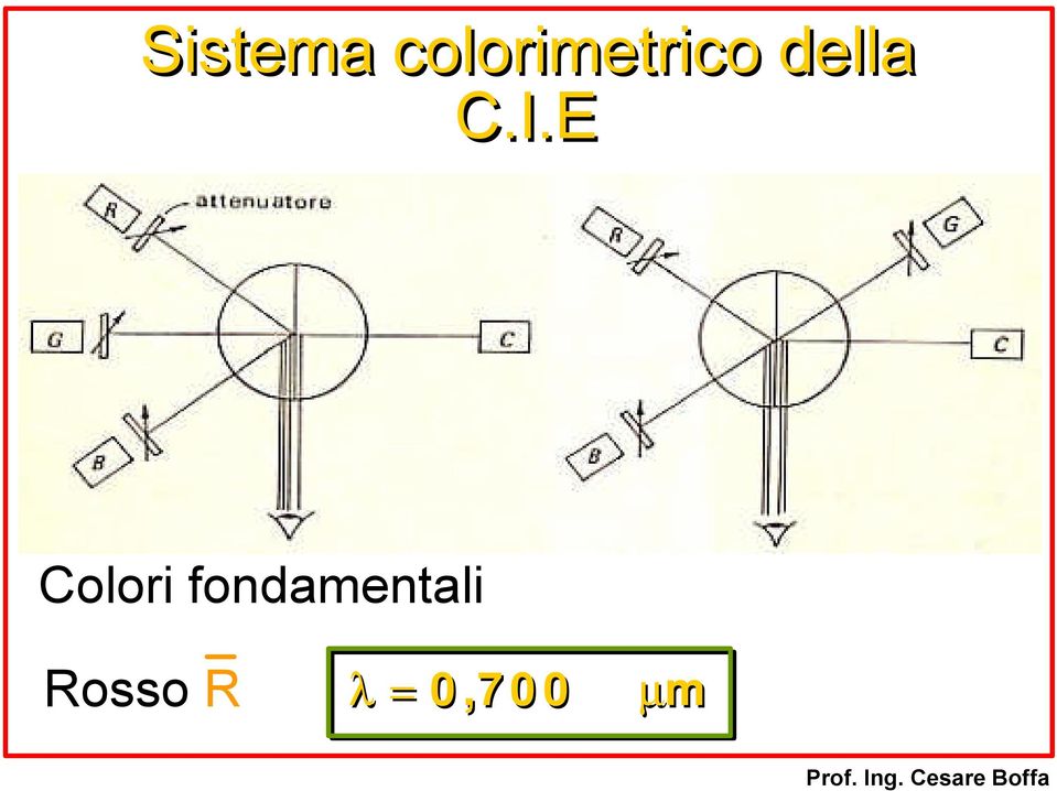 della C.I.