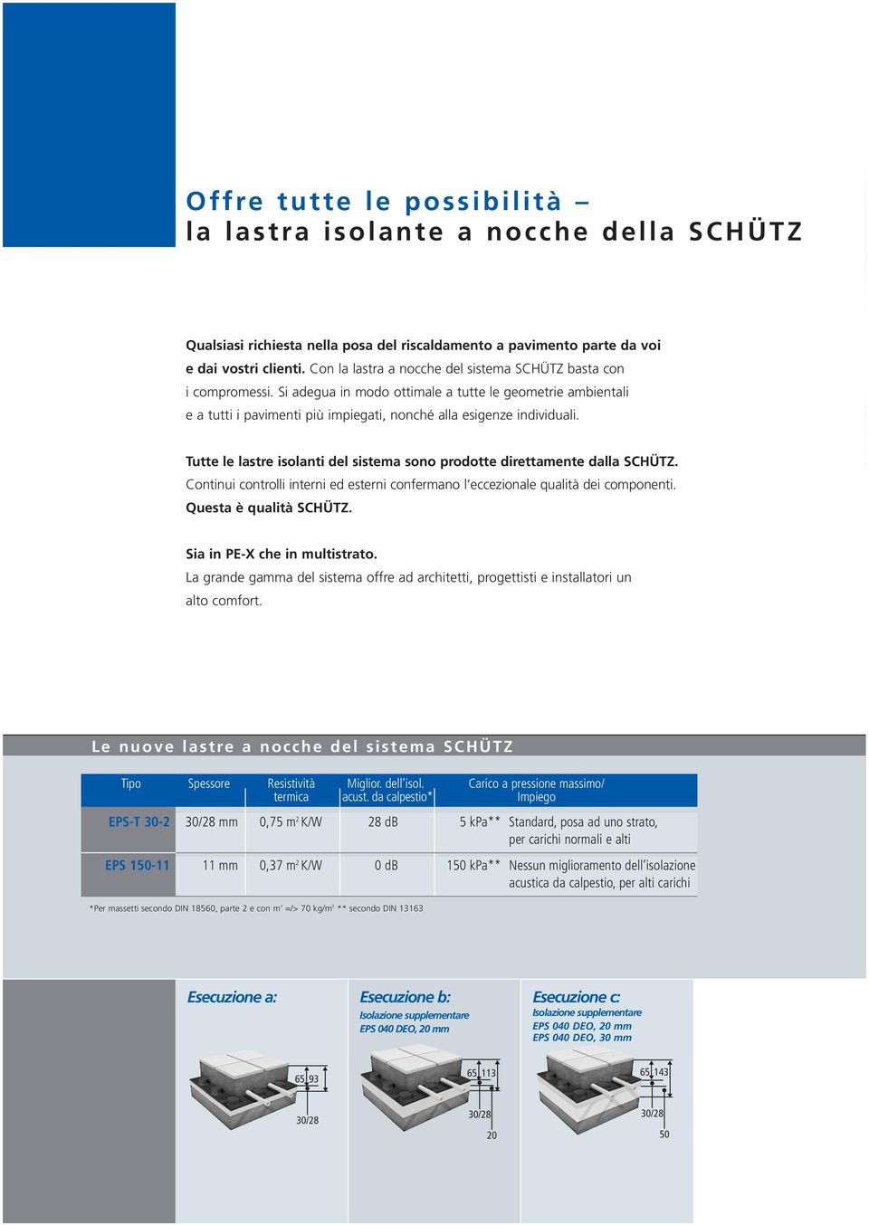 Tutte le lastre isolanti del sistema sono prodotte direttamente dalla SCHÜTZ. Continui controlli interni ed esterni confermano l eccezionale qualità dei componenti. Questa è qualità SCHÜTZ.