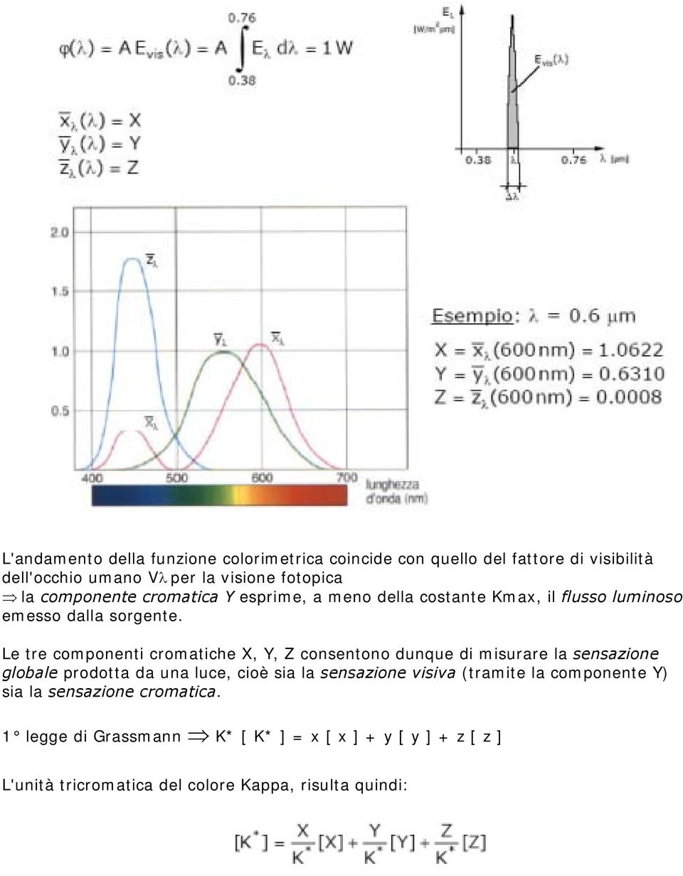 Le tre componenti cromatiche X, Y, Z consentono dunque di misurare la sensazione globale prodotta da una luce, cioè sia la sensazione