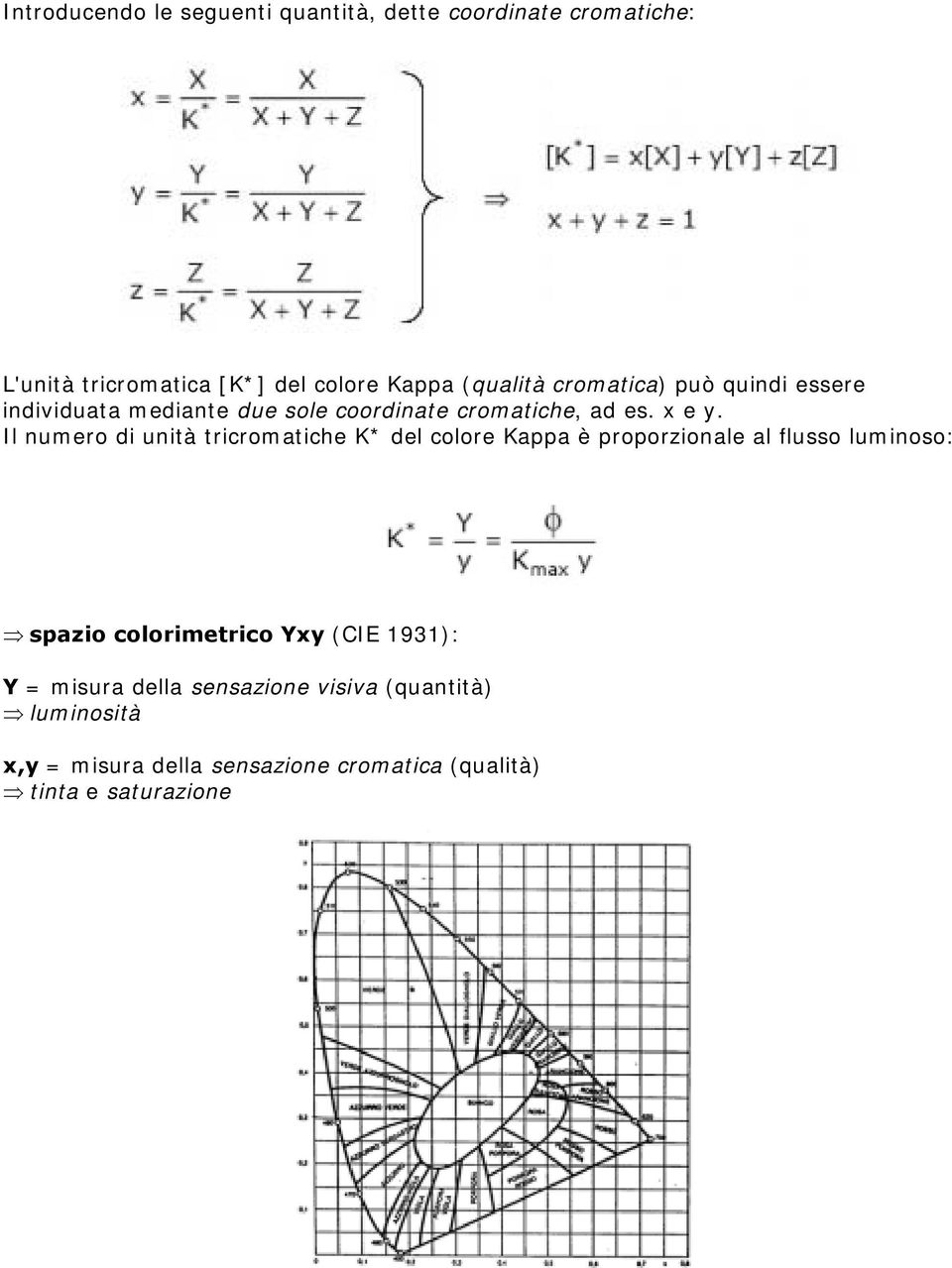 Il numero di unità tricromatiche K* del colore Kappa è proporzionale al flusso luminoso: spazio colorimetrico Yxy