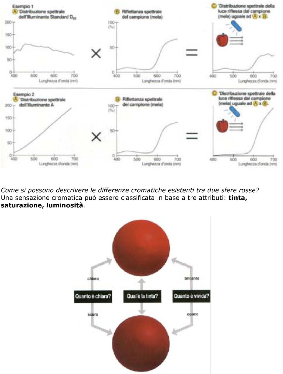 Una sensazione cromatica può essere