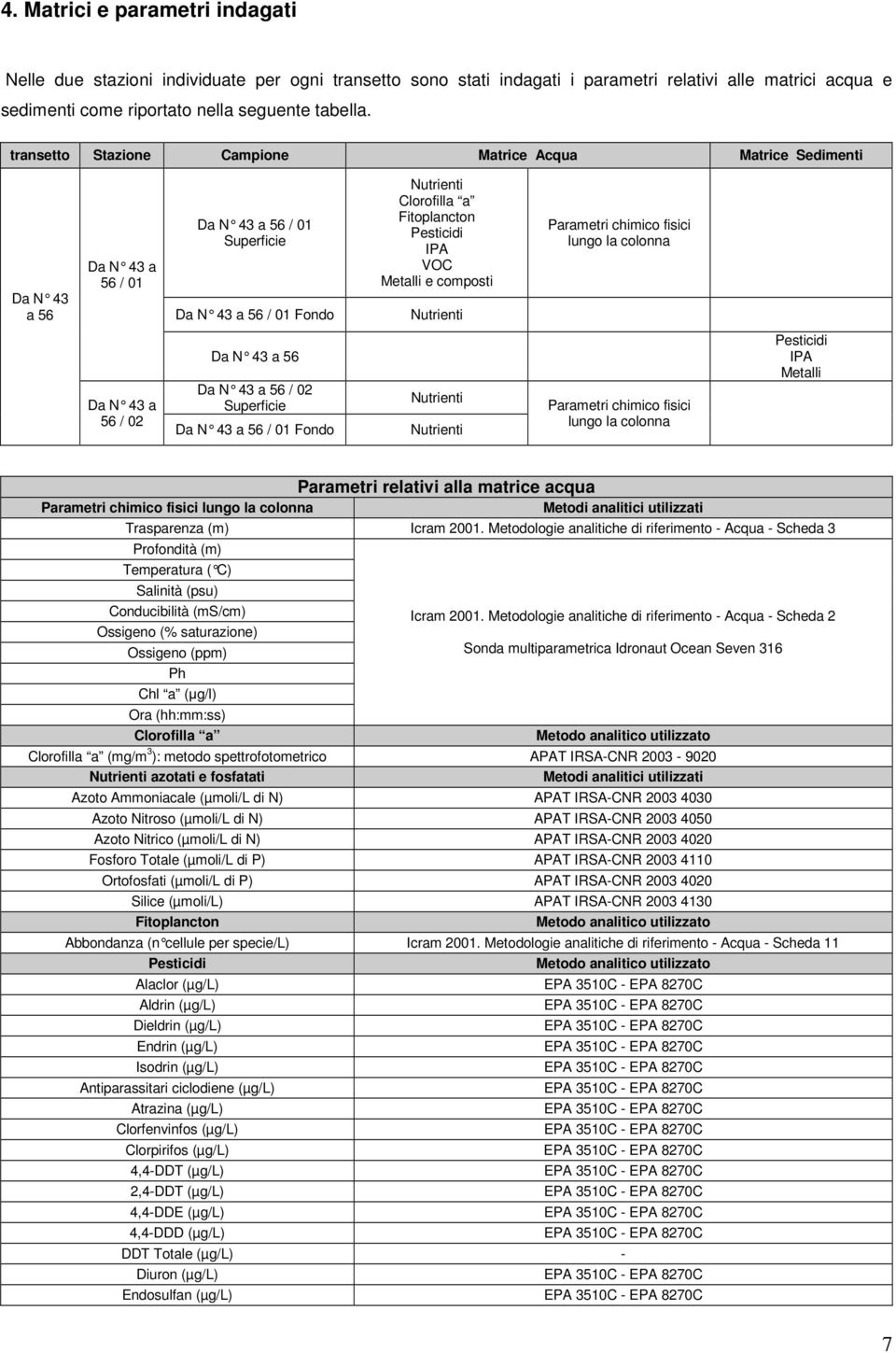 Metalli e composti Nutrienti Parametri chimico fisici lungo la colonna Da N 43 a 56 / 02 Da N 43 a 56 Da N 43 a 56 / 02 Superficie Da N 43 a 56 / 01 Fondo Nutrienti Nutrienti Parametri chimico fisici