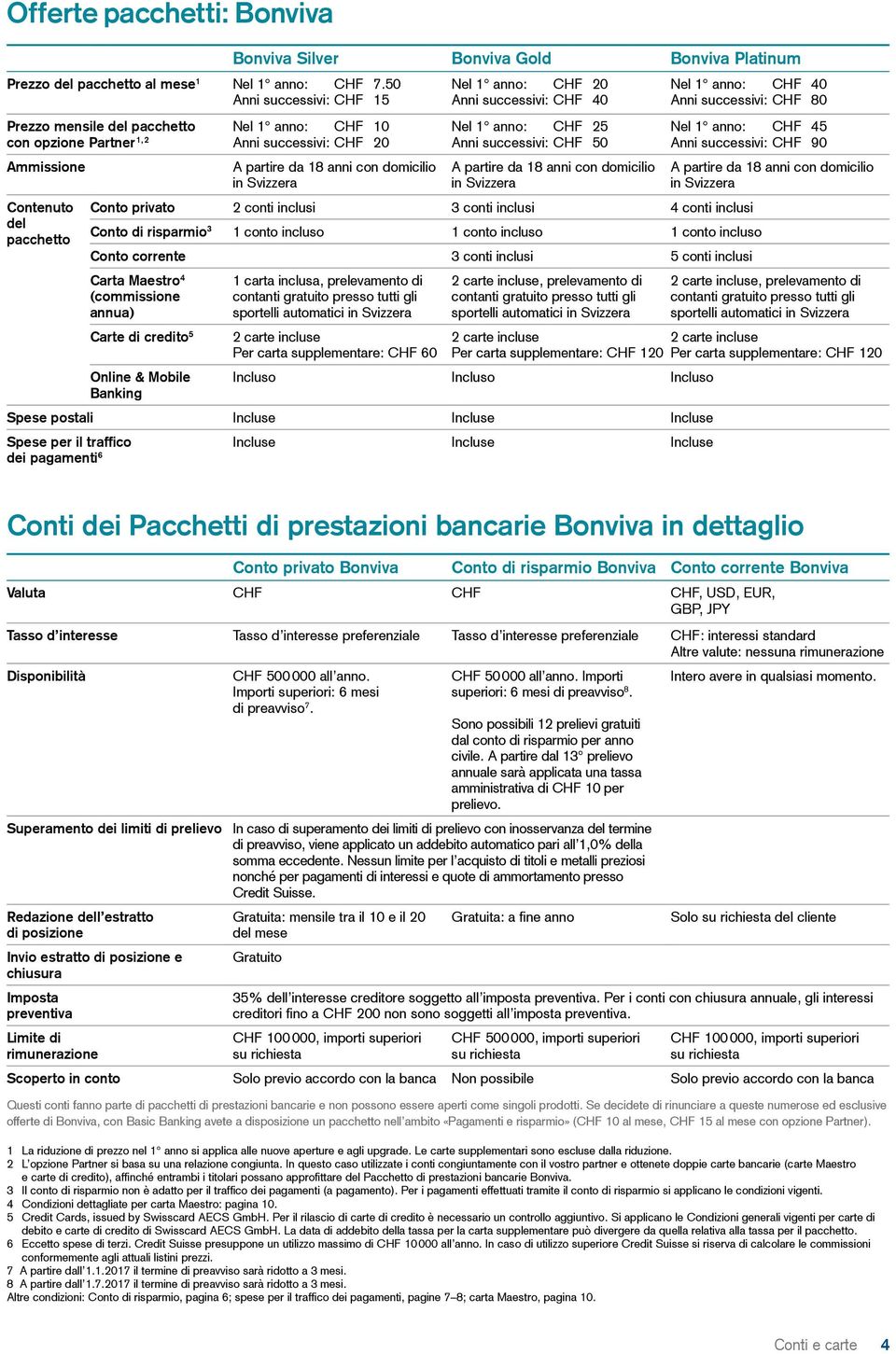 pacchetto Bonviva Silver Bonviva Gold Bonviva Platinum Nel 1 anno: CHF 20 Anni successivi: CHF 40 Nel 1 anno: CHF 25 Anni successivi: CHF 50 A partire da 18 anni con domicilio in Svizzera Nel 1 anno: