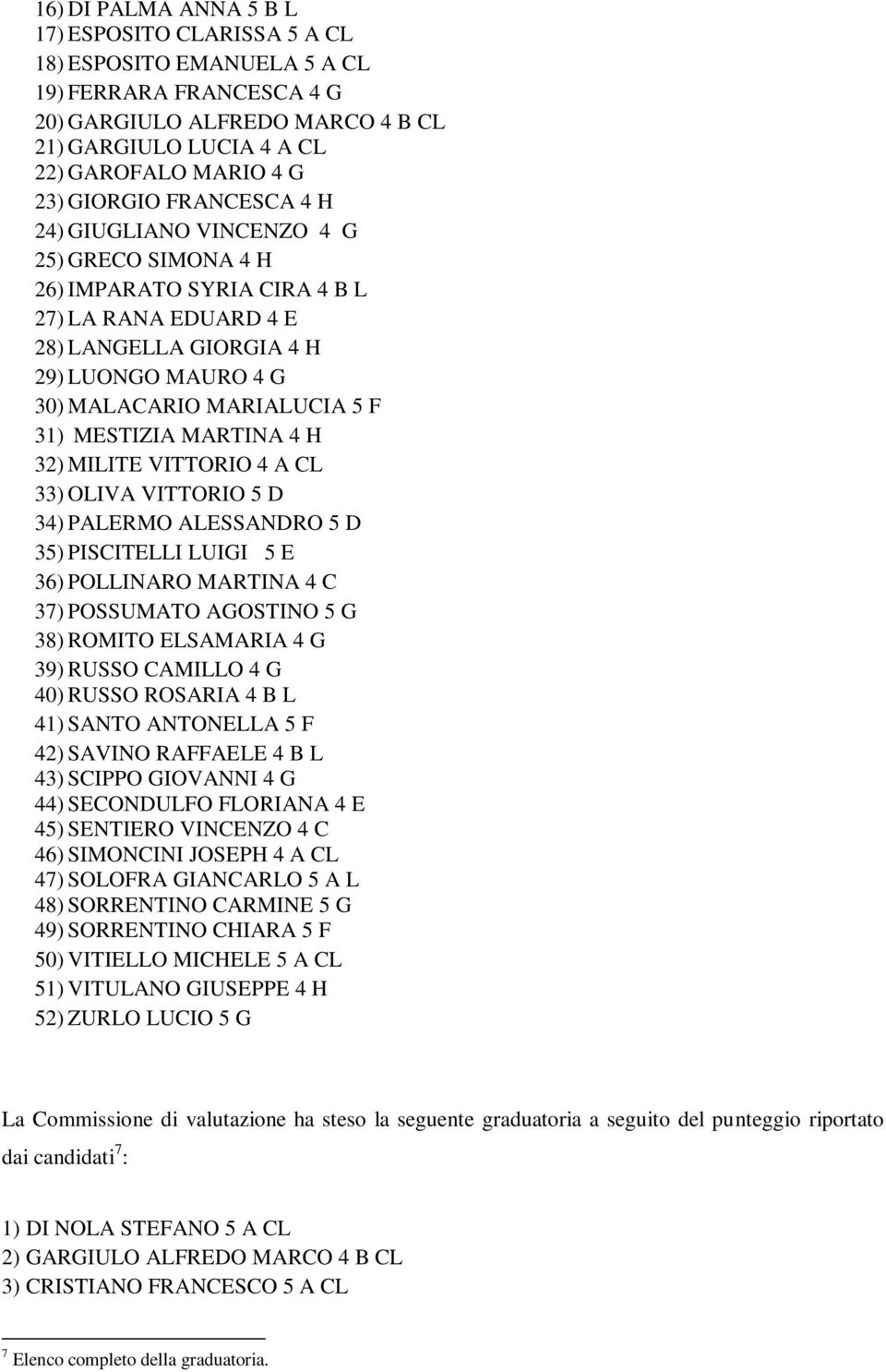 31) MESTIZIA MARTINA 4 H 32) MILITE VITTORIO 4 A CL 33) OLIVA VITTORIO 5 D 34) PALERMO ALESSANDRO 5 D 35) PISCITELLI LUIGI 5 E 36) POLLINARO MARTINA 4 C 37) POSSUMATO AGOSTINO 5 G 38) ROMITO