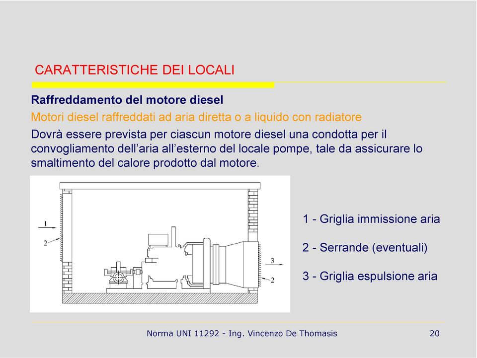 aria all esterno del locale pompe, tale da assicurare lo smaltimento del calore prodotto dal motore.