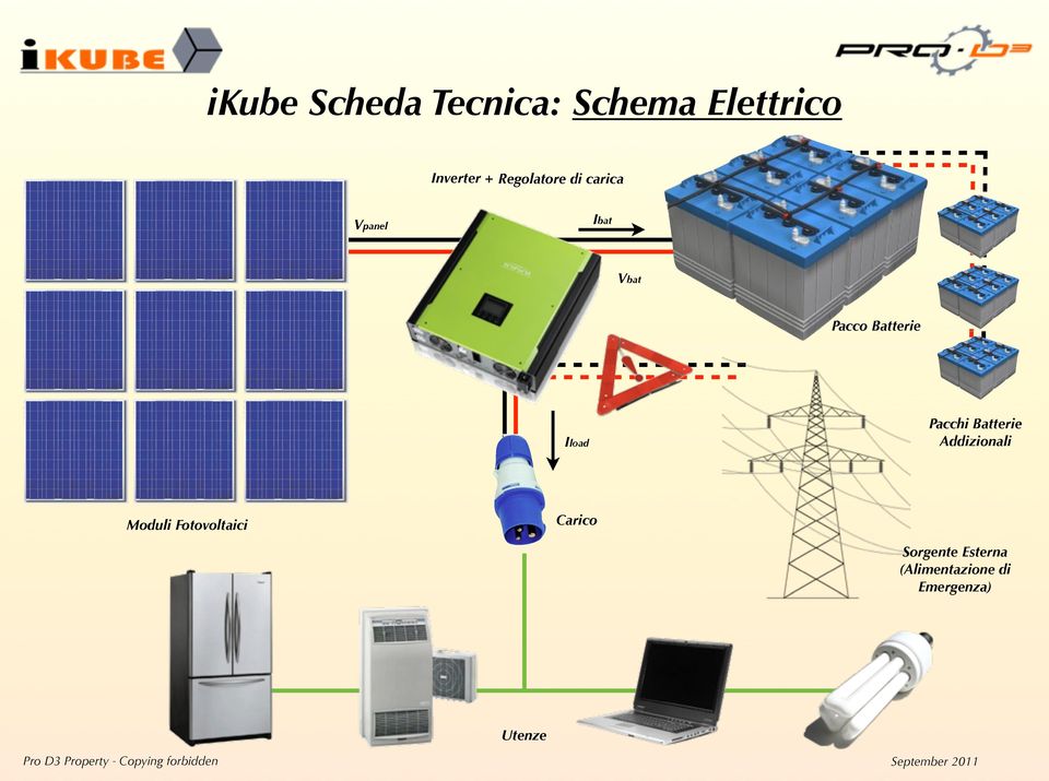 Iload Pacchi Batterie Addizionali Moduli Fotovoltaici