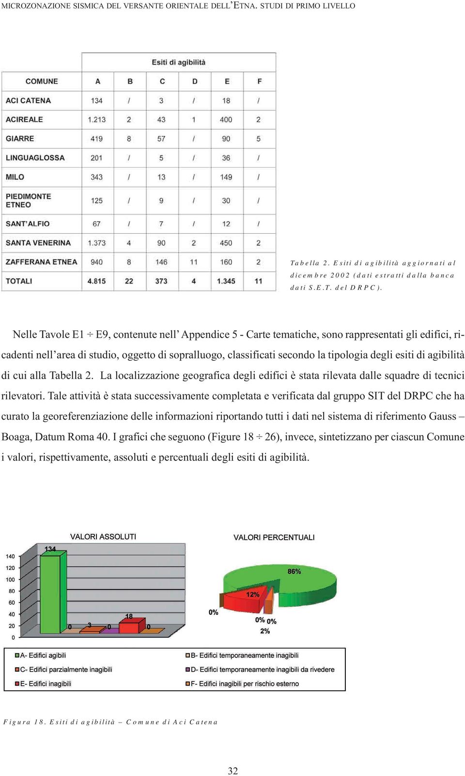 di agibilità di cui alla Tabella 2. La localizzazione geografica degli edifici è stata rilevata dalle squadre di tecnici rilevatori.