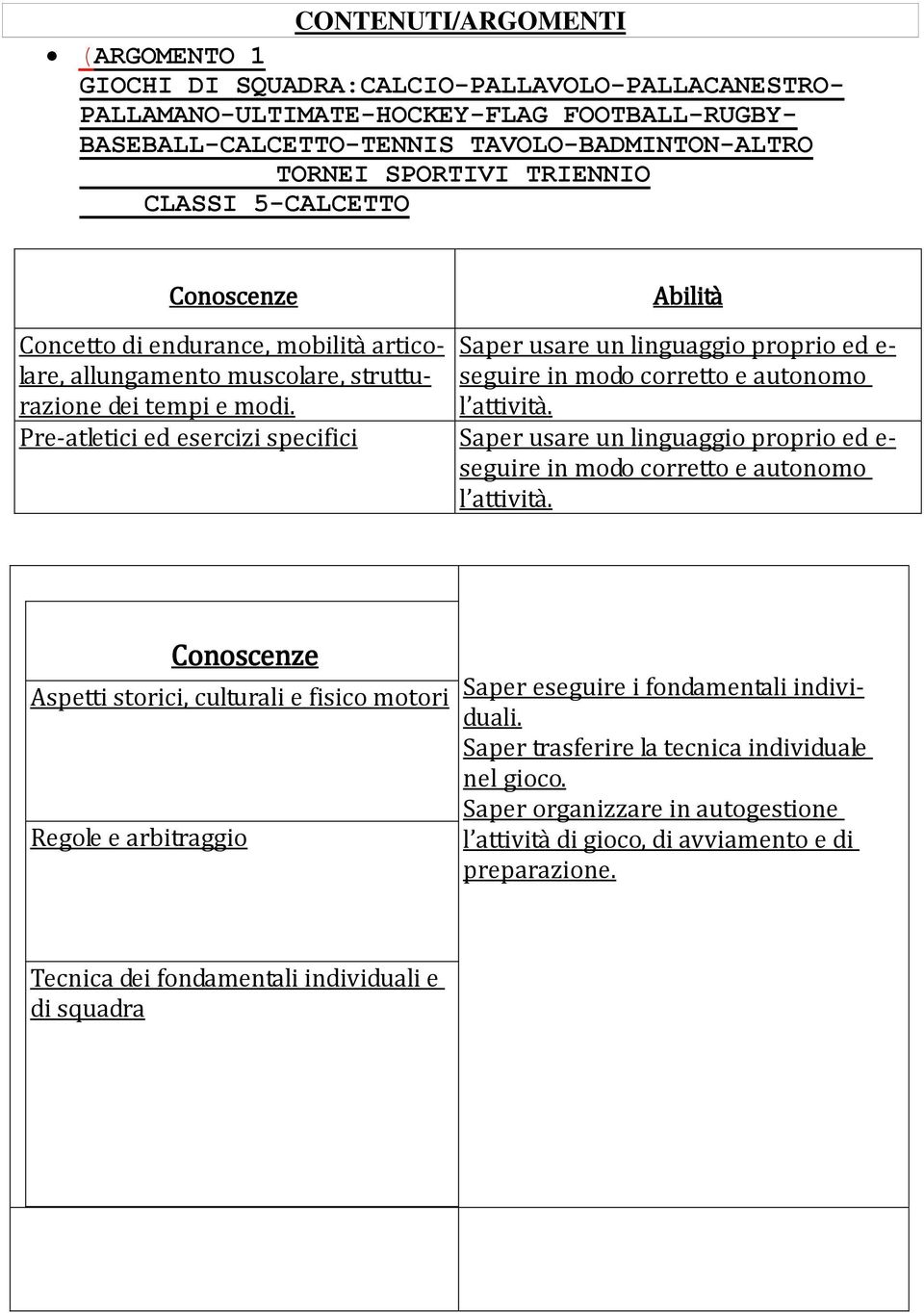 Saper usare un linguaggio proprio ed e- seguire in modo corretto e autonomo l attività.