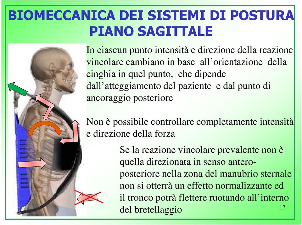 controllare completamente intensità e direzione della forza Se la reazione vincolare prevalente non è quella direzionata in senso