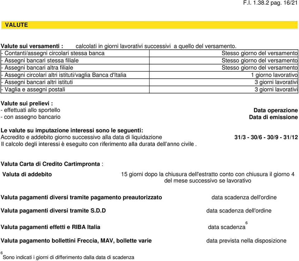 Assegni circolari altri istituti/vaglia Banca d'italia 1 giorno lavorativo - Assegni bancari altri istituti 3 giorni lavorativi - Vaglia e assegni postali 3 giorni lavorativi Valute sui prelievi : -