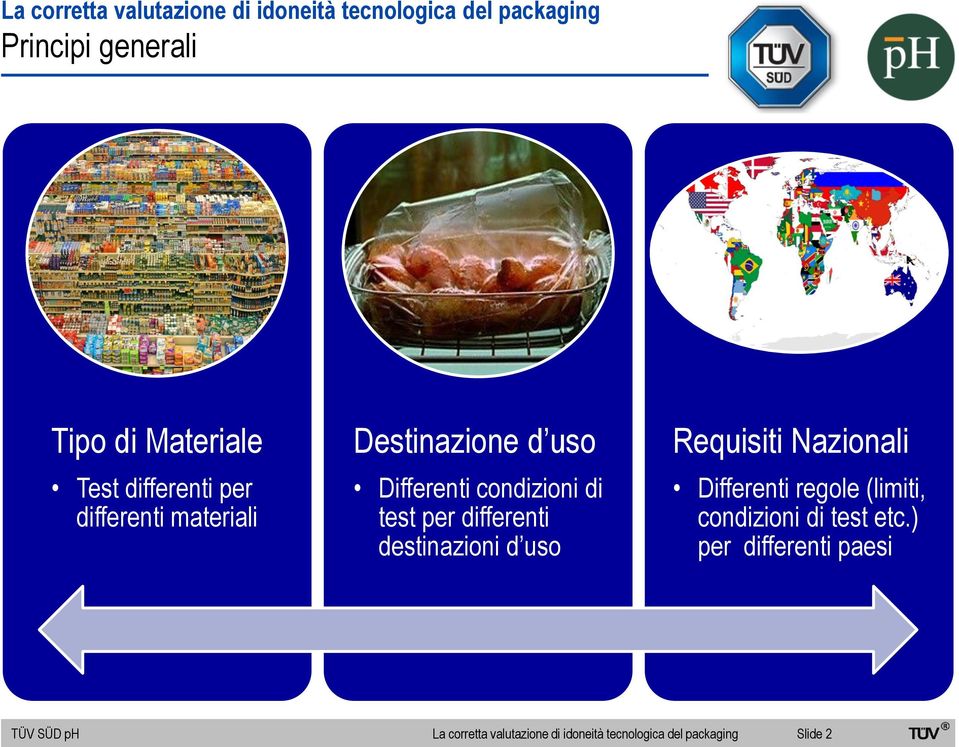 test per differenti destinazioni d uso Requisiti Nazionali