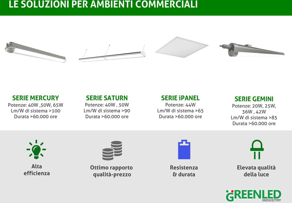 000 ore SERIE ipanel Potenze: 44W Lm/W di sistema >65 Durata >60.