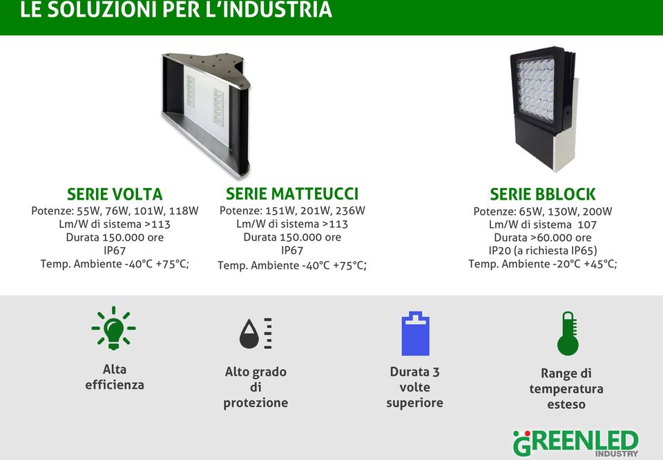 Ambiente -40 C +75 C; SERIE BBLOCK Potenze: 65W, 130W, 200W Lm/W di sistema 107 Durata >60.