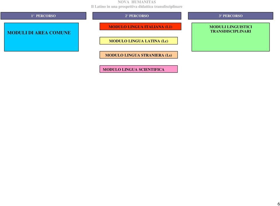 LATINA (Lc) MODULI LINGUISTICI TRANSDISCIPLINARI