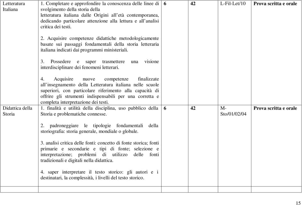 analisi critica dei testi. 2. Acquisire competenze didattiche metodologicamente basate sui passaggi fondamentali della storia letteraria italiana indicati dai programmi ministeriali. 3.