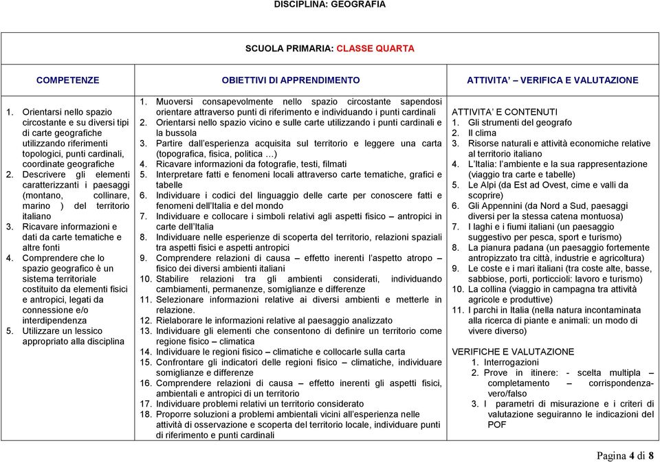 Comprendere che lo spazio geografico è un sistema territoriale costituito da elementi fisici e antropici, legati da connessione e/o interdipendenza 5.