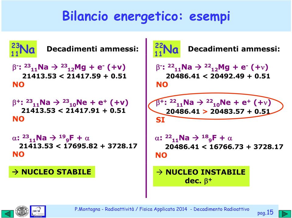 53 < 17695.82 + 3728.17 NO NUCLEO STABILE β - : 22 11Na 22 12Mg + e - (+ν) 20486.41 < 20492.49 + 0.