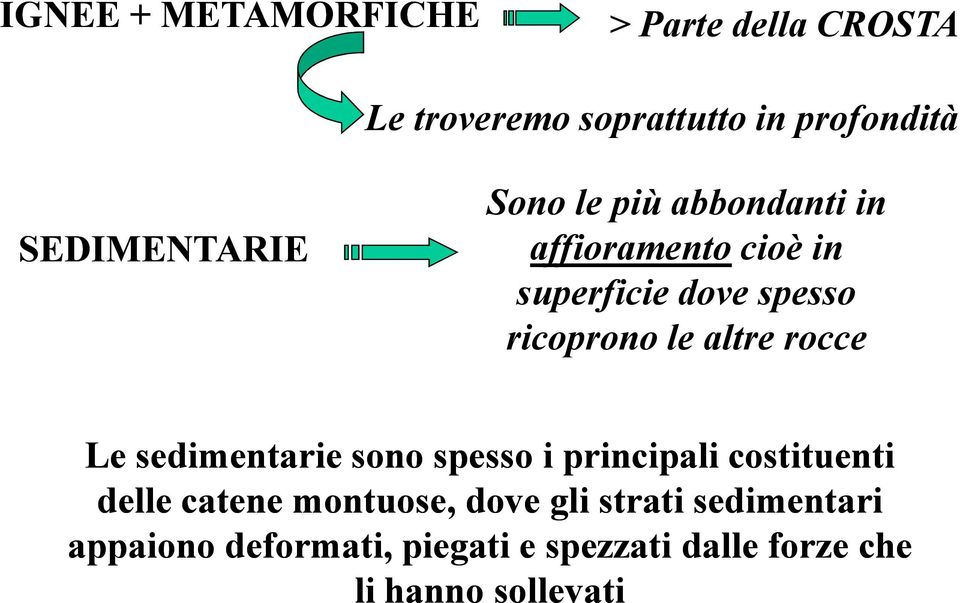 ricoprono le altre rocce Le sedimentarie sono spesso i principali costituenti delle catene