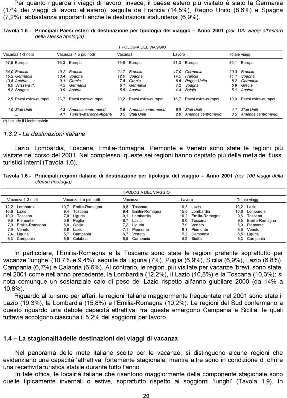 5 - Principali Paesi esteri di destinazione per tipologia del viaggio Anno 2001 (per 100 viaggi all estero della stessa tipologia) TIPOLOGIA DEL VIAGGIO Vacanza 1-3 notti Vacanza 4 o più notti