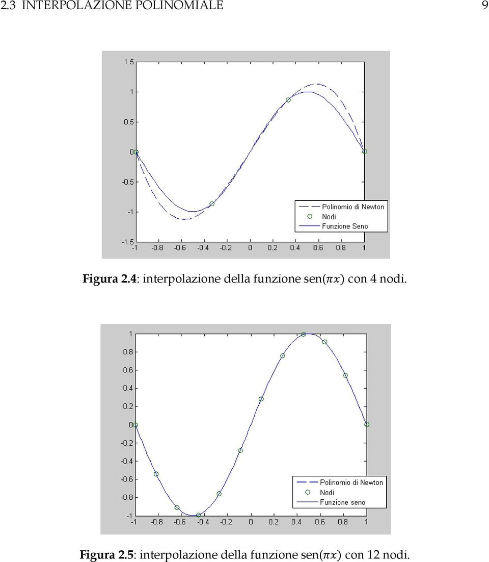 4: interpolazione della funzione sen(