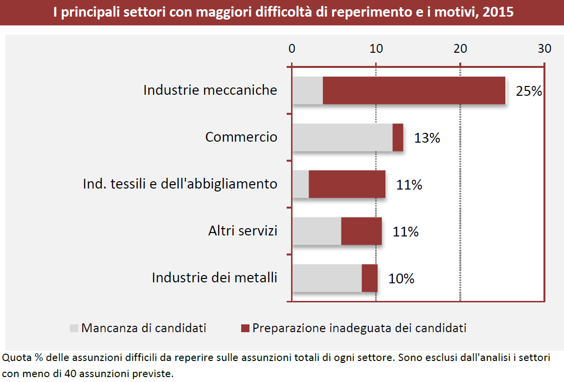 IMPRESE CON DIFFICOLTÀ DI