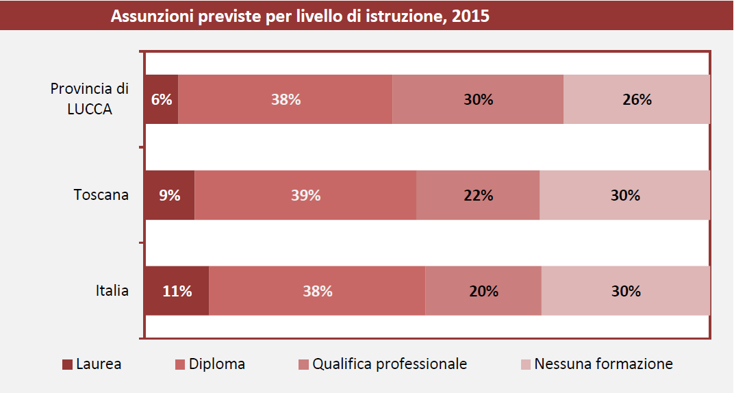 ASSUNZIONI PREVISTE nel 2015 PER