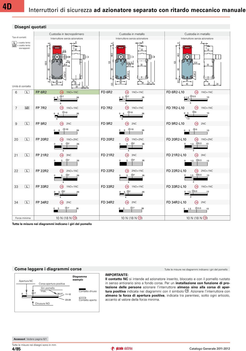 2 5.x7. 5.x7. Unità di contatto 1 9.5 11.5 2 L FP R2 7 FD R2 7 FD R2-L 1.5.5 7 LO FP 7R2 FD 7R2 FD 7R2-L 5 9 L FP 9R2 FD 9R2 FD 9R2-L 1.5 5 2 L FP 2R2 1NO+ FD 2R2 1NO+ FD 2R2-L 1NO+ 1.5.5 21 L FP 21R2 NC FD 21R2 NC FD 21R2-L 2 NC 1.