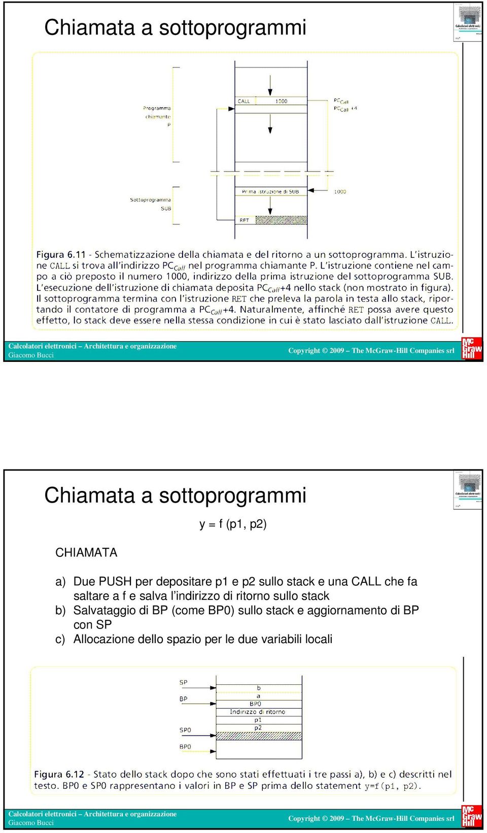 salva l indirizzo di ritorno sullo stack b) Salvataggio di BP (come BP0) sullo