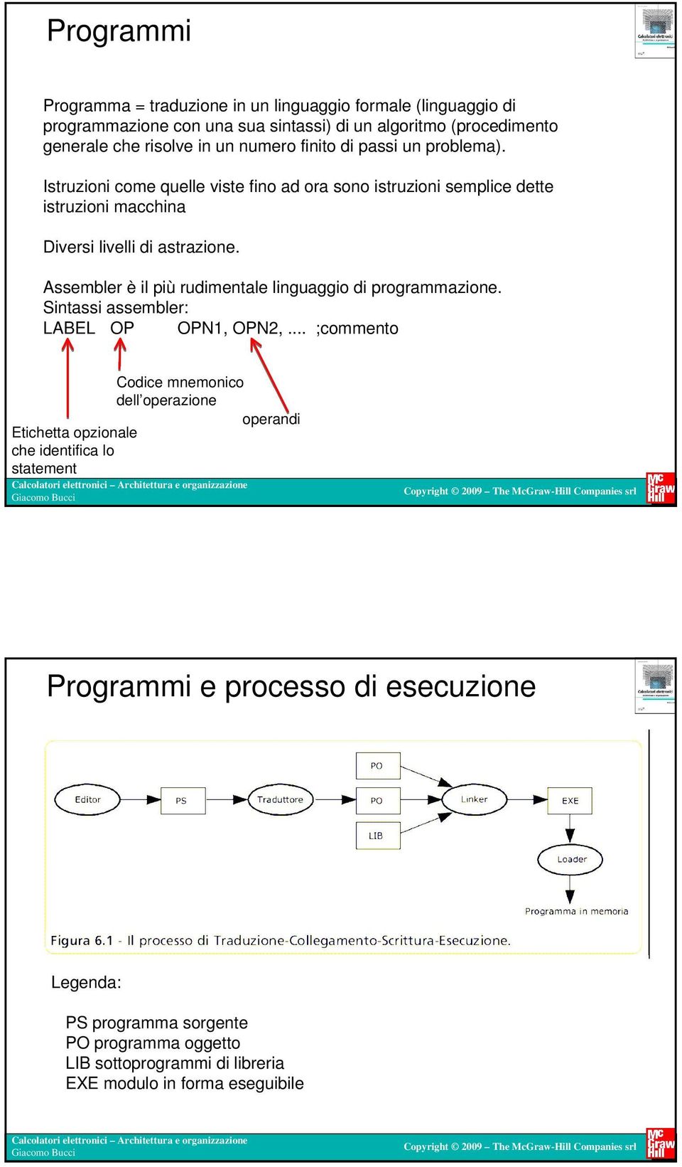 Assembler è il più rudimentale linguaggio di programmazione. Sintassi assembler: LABEL OP OPN1, OPN2,.