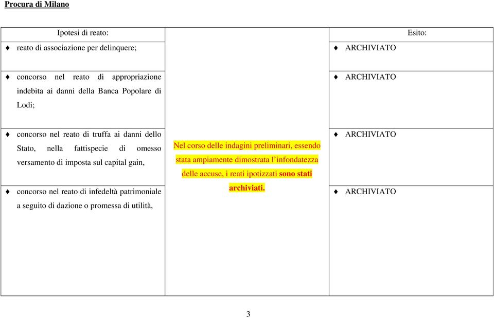 imposta sul capital gain, concorso nel reato di infedeltà patrimoniale a seguito di dazione o promessa di utilità, Nel corso