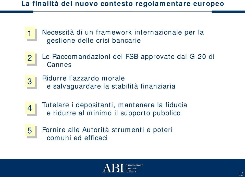 Cannes Ridurre l azzardo morale e salvaguardare la stabilità finanziaria Tutelare i depositanti,