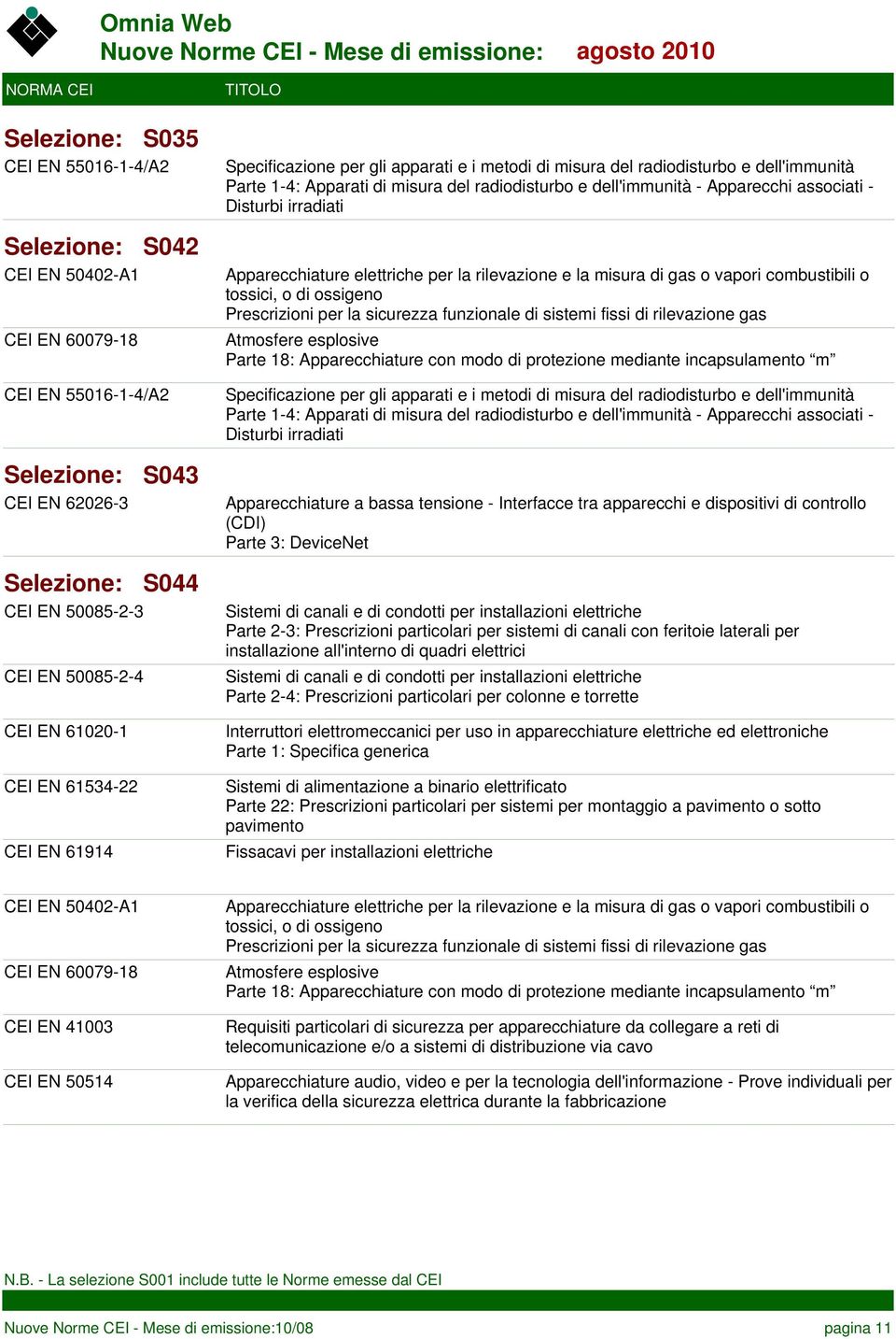 apparecchi e dispositivi di controllo (CDI) Parte 3: DeviceNet CEI EN 50085-2-3 CEI EN 61020-1 CEI EN 61534-22 CEI EN 61914 S044 Parte 2-3: Prescrizioni particolari per sistemi di canali con feritoie